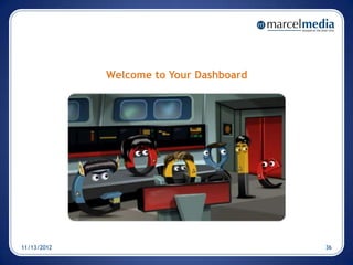 Welcome to Your Dashboard




11/13/2012                               36
 