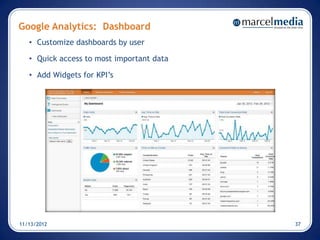 Google Analytics: Dashboard
   • Customize dashboards by user

   • Quick access to most important data

   • Add Widgets for KPI’s




11/13/2012                                 37
 