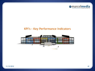KPI’s – Key Performance Indicators




11/13/2012                                        42
 