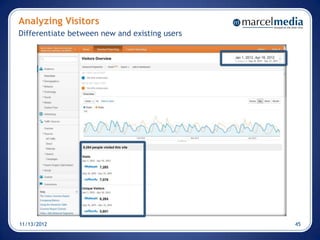 Analyzing Visitors
Differentiate between new and existing users




11/13/2012                                     45
 