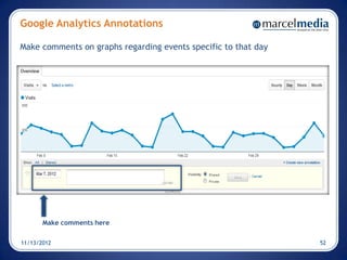 Google Analytics Annotations

Make comments on graphs regarding events specific to that day




       Make comments here

11/13/2012                                                      52
 