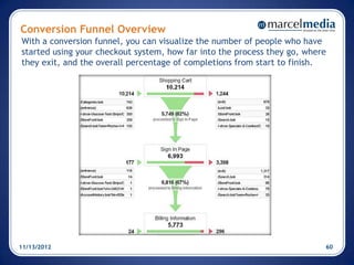 Conversion Funnel Overview
With a conversion funnel, you can visualize the number of people who have
started using your checkout system, how far into the process they go, where
they exit, and the overall percentage of completions from start to finish.




11/13/2012                                                                60
 