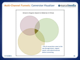 Multi-Channel Funnels: Conversion Visualizer




                                 .74% of conversions came to the
                                 site through direct, organic
                                 search, and referral sources
                                 before converting.

11/13/2012                                                         66
 