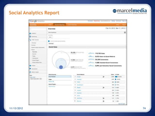 Social Analytics Report




11/13/2012                74
 