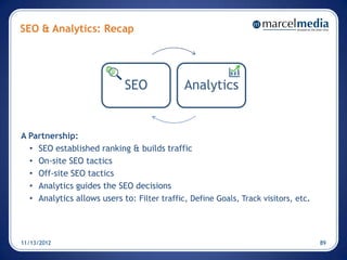 SEO & Analytics: Recap




                             SEO             Analytics


A Partnership:
  • SEO established ranking & builds traffic
  • On-site SEO tactics
  • Off-site SEO tactics
  • Analytics guides the SEO decisions
  • Analytics allows users to: Filter traffic, Define Goals, Track visitors, etc.




11/13/2012                                                                          89
 
