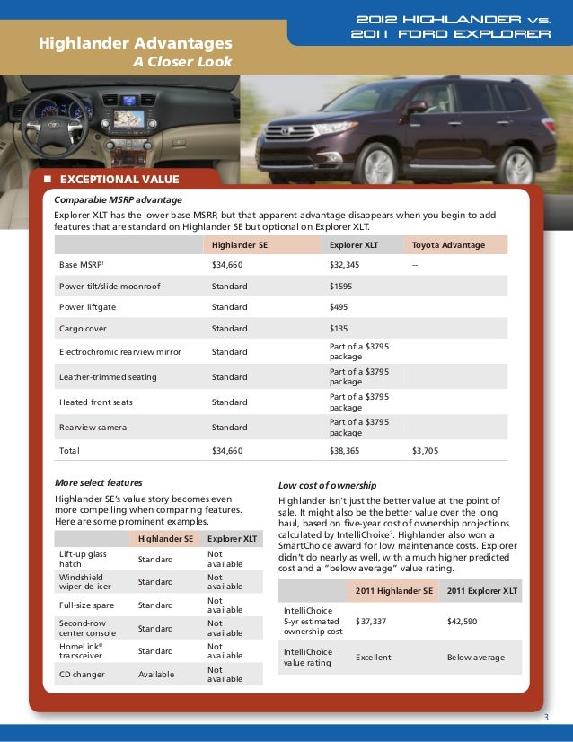 2012 highlander vs. 2011 ford explorer - north hollywood toyota, los