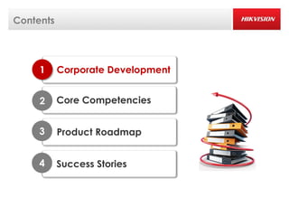 Contents




     1     Corporate Development


     2     Core Competencies


     3     Product Roadmap


     4     Success Stories
 