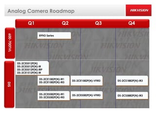 Analog Camera Roadmap

                    Q1                      Q2                   Q3            Q4
600-700TVL




                            EFFIO Series




             DS-2CE5512P(N)
             DS-2CE5512P(N)-IR
             DS-2CE5512P(N)-IRP
             DS-2CE1512P(N)-IR

                            DS-2CE1582P(N)-IR1
                                                 DS-2CE1582P(N)-VFIR3   DS-2CS1882P(N)-IR3
                            DS-2CE1582P(N)-IR3
DIS




                            DS-2CE5582P(N)-IR1   DS-2CE5582P(N)-VFIR3   DS-2CS5882P(N)-IR3
                            DS-2CE5582P(N)-IR3
 