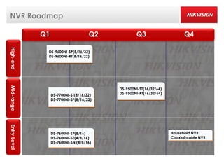 NVR Roadmap

              Q1                      Q2           Q3                     Q4
High-end




               DS-9600NI-SP(8/16/32)
               DS-9600NI-RT(8/16/32)
Mid-range




                                           DS-9500NI-ST(16/32/64)
                   DS-7700NI-ST(8/16/32)   DS-9500NI-RT(16/32/64)
                   DS-7700NI-SP(8/16/32)
Entry Level




                   DS-7600NI-SP(8/16)                               Household NVR
                   DS-7600NI-SE(4/8/16)                             Coaxial-cable NVR
                   DS-7600NI-SN (4/8/16)
 