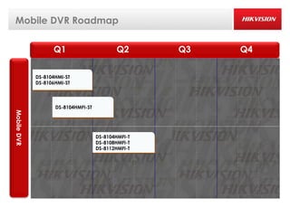 Mobile DVR Roadmap

                   Q1                       Q2       Q3   Q4

             DS-8104HMI-ST
             DS-8106HMI-ST




                    DS-8104HMFI-ST
Mobile DVR




                                     DS-8104HMFI-T
                                     DS-8108HMFI-T
                                     DS-8112HMFI-T
 