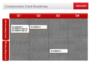 Compression Card Roadmap


                         Q1                     Q2            Q3       Q4
HD Encoding Card




                   DS-4304HFHI-E         DS-4304HDI-E
                   DS-4300HCVI-E(8/16)
                   DS-4300HFVI-E(8/16)
HD Decoding Card




                                                        DS-4308MDI-E
 