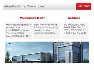 Manufacturing Powerbase


            Manufacturing facility                  Certificate

Manufacturing facility   New manufacturing       ISO 9001:2000 / ISO
in operation             facility in Chongqing   14001:2004 / UL /
(over100,000 square      province, which is      FCC / CE / CCC /
meters, which is         under construction.     C-tick / RoHS / WEEE
1,076,391square feet)
 