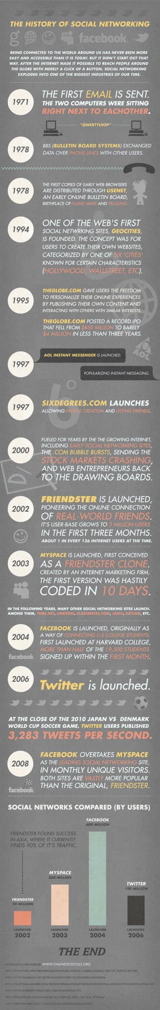 2012 History of Social Networking Infographic