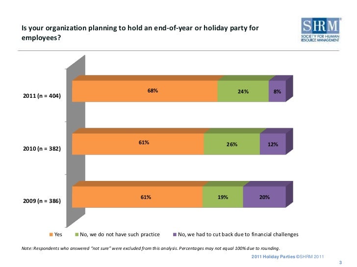 2012 Holiday Party Final Practice Survey - 