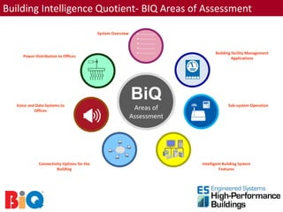 Building Intelligence Quotient- BIQ Areas of Assessment

                                             System Overview



                                                                                   Building facility Management
      Power Distribution to Offices                                                         Applications




   Voice and Data Systems to
                                                               BiQ                        Sub-system Operation
            Offices                                             Areas of
                                                               Assessment




              Connectivity Options for the                                  Intelligent Building System
                       Building                                                       Features
 