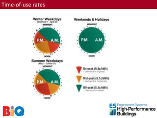 Time-of-use rates
 