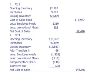 1. P2.2
Opening Inventory         $2,782
Purchases                  9,807
Closing Inventory         (2,612)
Cost of Sales Food                     $ 9,977
Less: Employee Meals         $219
Less: promotional Meals       288
Net Cost of Sales                       $9,470
2. P2.3
Opening Inventory         $15,357
Purchases                  47,879
Closing Inventory         (12,887)
Add: Transfers in                68
Less: Employee meals        (1,828)
Less: promotional Meals      ( 219)
Complimentary Meals           (140)
Transfers out                 ( 128)
Net Cost of Sales                      $48,102
 