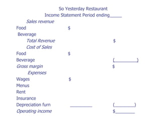 So Yesterday Restaurant
              Income Statement Period ending_____
    Sales revenue
Food                    $
 Beverage
    Total Revenue                            $
    Cost of Sales
Food                    $
Beverage                                    (_________)
Gross margin                                $
     Expenses
Wages                   $
Menus
Rent
Insurance
Depreciation furn        _________          (________)
Operating income                            $________
 