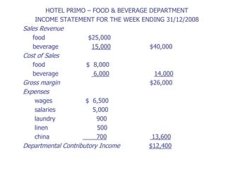 HOTEL PRIMO – FOOD & BEVERAGE DEPARTMENT
    INCOME STATEMENT FOR THE WEEK ENDING 31/12/2008
Sales Revenue
   food              $25,000
   beverage           15,000        $40,000
Cost of Sales
   food             $ 8,000
   beverage           6,000          14,000
Gross margin                        $26,000
Expenses
    wages           $ 6,500
    salaries          5,000
    laundry            900
    linen              500
    china              700           13,600
Departmental Contributory Income    $12,400
 