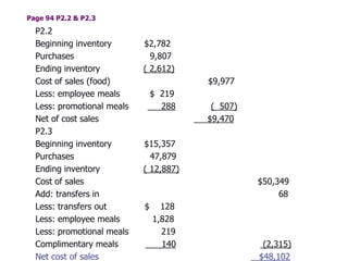 Page 94 P2.2 & P2.3
  P2.2
  Beginning inventory       $2,782
  Purchases                   9,807
  Ending inventory          ( 2,612)
  Cost of sales (food)                  $9,977
  Less: employee meals          $ 219
  Less: promotional meals         288    ( 507)
  Net of cost sales                     $9,470
  P2.3
  Beginning inventory       $15,357
  Purchases                   47,879
  Ending inventory          ( 12,887)
  Cost of sales                                   $50,349
  Add: transfers in                                    68
  Less: transfers out       $     128
  Less: employee meals          1,828
  Less: promotional meals         219
  Complimentary meals             140              (2,315)
  Net cost of sales                               $48,102
 