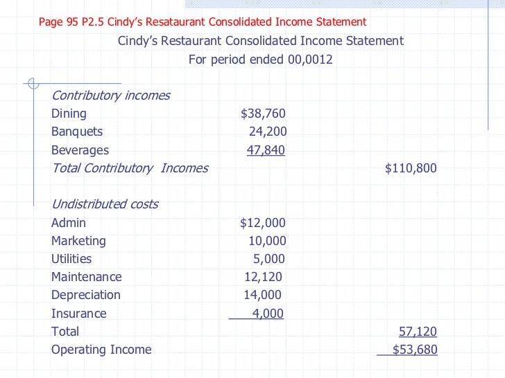 restaurant income statements