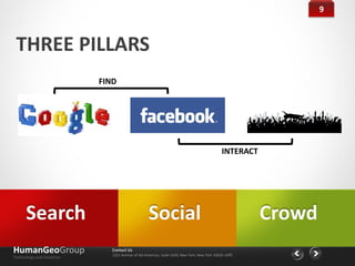 9



 THREE PILLARS
                           FIND




                                                                                             INTERACT




      Search                                       Social                                               Crowd
HumanGeoGroup                 Contact Us
                              1221 Avenue of the Americas, Suite 4200, New York, New York 10020-1095
Technology and Analytics
 