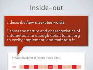 Inside-out
I describe how a service works.
I show the nature and characteristics of
interactions in enough detail for an org
to verify, implement, and maintain it.

 