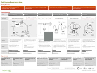 Rail Europe Experience Map
Guiding Principles

People choose rail travel because it is
convenient, easy, and ﬂexible.

Rail booking is only one part of people’s larger
travel process.

People build their travel plans over time.

People value service that is respectful, effective
and personable.

Customer Journey
STAGES

Research & Planning

RAIL EUROPE

Shopping

Enter trips

Research destinations, routes and products

Destination
pages

Review fares

Select pass(es)

Conﬁrm
itinerary

Post-Booking, Pre-Travel

Delivery
options

Payment
options

Review &
conﬁrm

Change
plans

Map itinerary
(ﬁnding pass)

Print e-tickets
at home

Web

FEELING

Check ticket
status

Google
searches

• What is the easiest way to get around Europe?
• Where do I want to go?
• How much time should I/we spend in each
place for site seeing and activities?

• I’m excited to go to Europe!
• Will I be able to see everything I can?
• What if I can’t afford this?
• I don’t want to make the wrong choice.

E-ticket Print
at Station

View
maps
Paper tickets
arrive in mail

Look up
timetables

Research
hotels

• I want to get the best price, but I’m willing to pay a

little more for ﬁrst class.
• How much will my whole trip cost me? What are my
trade-offs?
• Are there other activities I can add to my plan?

• It’s hard to trust Trip Advisor. Everyone is

so negative.
• Keeping track of all the different products
is confusing.
• Am I sure this is the trip I want to take?

Follow-up on refunds for booking changes

Share
photos
Get stamp
for refund

Web

Share
experience
(reviews)

Buy additional
tickets

Kayak,
compare
airfare

Blogs &
Travel sites

Share experience

Activities, unexpected changes

May call if
difﬁculties
occur

Talk with
friends

Post Travel

Live chat for
questions

DOING

THINKING

Travel

Wait for paper tickets to arrive

Look up
time tables

raileurope.com
Plan with
interactive map

Booking

• Do I have everything I need?
• Rail Europe website was easy and friendly, but

• Do I have all the tickets, passes and reservations
I need in this booking so I don’t pay more
shipping?
• Rail Europe is not answering the phone. How
else can I get my question answered?

web/
apps

Arrange
travel

Plan/
conﬁrm
activities

Request
refunds

• I just ﬁgured we could grab a train but there are

• Trying to return ticket I was not able to use. Not

when an issue came up, I couldn’t get help.
• What will I do if my tickets don’t arrive in time?

• Stressed that I’m about to leave the country

• Website experience is easy and friendly!
• Frustrated to not know sooner about which

not more trains. What can we do now?
• Am I on the right train? If not, what next?
• I want to make more travel plans. How do I
do that?

• I am feeling vulnerable to be in an unknown place in

• Excited to share my vacation story with

• Stressed that the train won’t arrive on time for my

• A bit annoyed to be dealing with ticket refund

and Rail Europe won’t answer the phone.
• Frustrated that Rail Europe won’t ship tickets
to Europe.
• Happy to receive my tickets in the mail!

tickets are eTickets and which are paper tickets.
Not sure my tickets will arrive in time.

sure if I’ll get a refund or not.

• People are going to love these photos!
• Next time, we will explore routes and availability
more carefully.

the middle of the night.

my friends.

connection.
• Meeting people who want to show us around is fun,
serendipitous, and special.

issues when I just got home.

Enjoyability

Enjoyability

Enjoyability

Enjoyability

Enjoyability

Enjoyability

Relevance of Rail Europe

Relevance of Rail Europe

Relevance of Rail Europe

Relevance of Rail Europe

Relevance of Rail Europe

Relevance of Rail Europe

Helpfulness of Rail Europe

EXPERIENCE

Mail tickets
for refund

Helpfulness of Rail Europe

Helpfulness of Rail Europe

Helpfulness of Rail Europe

Helpfulness of Rail Europe

Helpfulness of Rail Europe

Opportunities
GLOBAL

PLANNING, SHOPPING, BOOKING

POST-BOOK, TRAVEL, POST-TRAVEL

Communicate a clear value
proposition.

Help people get the help they
need.

Support people in creating their
own solutions.

Enable people to plan over time.

Visualize the trip for planning
and booking.

Arm customers with information
for making decisions.

Improve the paper ticket
experience.

Accommodate planning and
booking in Europe too.

STAGE: Initial visit

STAGES: Global

STAGES: Global

STAGES: Planning, Shopping

STAGES: Planning, Shopping

STAGES: Shopping, Booking

STAGES: Post-Booking, Travel, Post-Travel

STAGE: Traveling

Make your customers into better,
more savvy travelers.

Engage in social media with
explicit purposes.

Connect planning, shopping and
booking on the web.

Aggregate shipping with a
reasonable timeline.

Proactively help people deal
with change.

Communicate status clearly at
all times.

STAGES: Global

STAGES: Global

STAGES: Planning, Shopping, Booking

STAGE: Booking

STAGES: Post-Booking, Traveling

STAGES: Post-Booking, Post Travel

Information
sources

Stakeholder interviews
Cognitive walkthroughs

Customer Experience Survey
Existing Rail Europe Documentation

Ongoing,
non-linear

Linear
process

Non-linear, but
time based

Experience Map for Rail Europe | August 2011

 