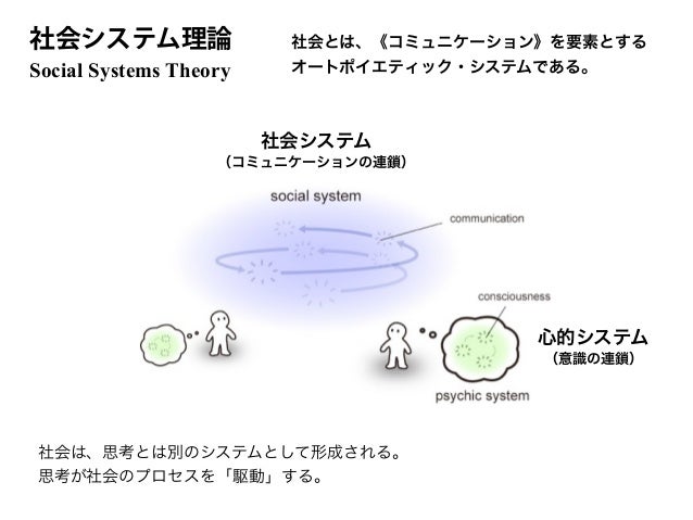 僕が君たちに贈りたいのは つくる ための道具である 井庭 崇