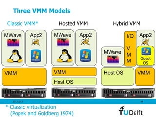 Multi-Tenancy and Virtualization in Cloud Computing | PPTX
