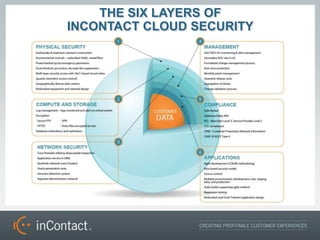 THE SIX LAYERS OF
INCONTACT CLOUD SECURITY
 