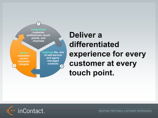 Understand
           customer
      preferences, touch
          points, and
                                    Deliver a
           channels

                                    differentiated
  Deliver
customer-
  centric
                 Optimize the mix
                  of self-service
                    and agent-
                                    experience for every
                     managed
business
 insights            contacts
                                    customer at every
                                    touch point.
 