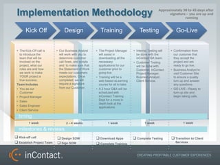 Approximately 30 to 45 days after
 Implementation Methodology                                                                                signature C you are up and
                                                                                                                    running



       Kick Off                  Design                   Training                     Testing                  Go-Live


 ? The Kick-Off call is    ? Our Business Analyst      ? The Project Manager       ? Internal Testing will   ? Confirmation from
   to introduce the          will work with you to       will assist in              be done with the          our customer that
   team that will be         determine customer          downloading all the         inContact QA team.        they accept the
   involved on the           call flows, and scripts     necessary                 ? Customer Testing          project and are
   project, what our         and to make sure that       applications for our        will be done with         ready to go live.
   roles are and how         the Statement of Work       customer prior to           Customer, inContact     ? Business Analyst to
   we work to make           meets our customers         going live.                 Project Manager.          visit Customer Site
   YOUR project a            expectations. Once        ? Training will be a          Business Analyst,         to ensure a quality
   true success.             completed, we will          web based eLearning         Client Service.           turn up and answer
 Team Includes               require a signature         course for all to take.                               any questions.
 ? You as our                from our Customer.        ? A 2 hour Q&A will be                                ? GO LIVE - Ready to
   Customer                                              scheduled with                                        turn up site and
 ? Project Manager                                       inContact Training                                    begin taking calls.
 ? Sales                                                 Dept for a more in
                                                         depth look at the
 ? Sales Engineer                                        applications.
 ? Client Service
 ? Business Analyst
  timing
          1 week                  2 C 4 weeks                   1 week                     1 week                    1 week

  milestones & reviews
? Kick-off call            ? Design SOW                ? Download Apps             ? Complete Testing        ? Transition to Client
? Establish Project Team   ? Sign SOW                  ? Complete Training                                      Services
 