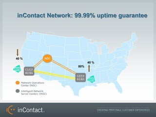 inContact Network: 99.99% uptime guarantee




40 %
                         40 %
                   80%
 