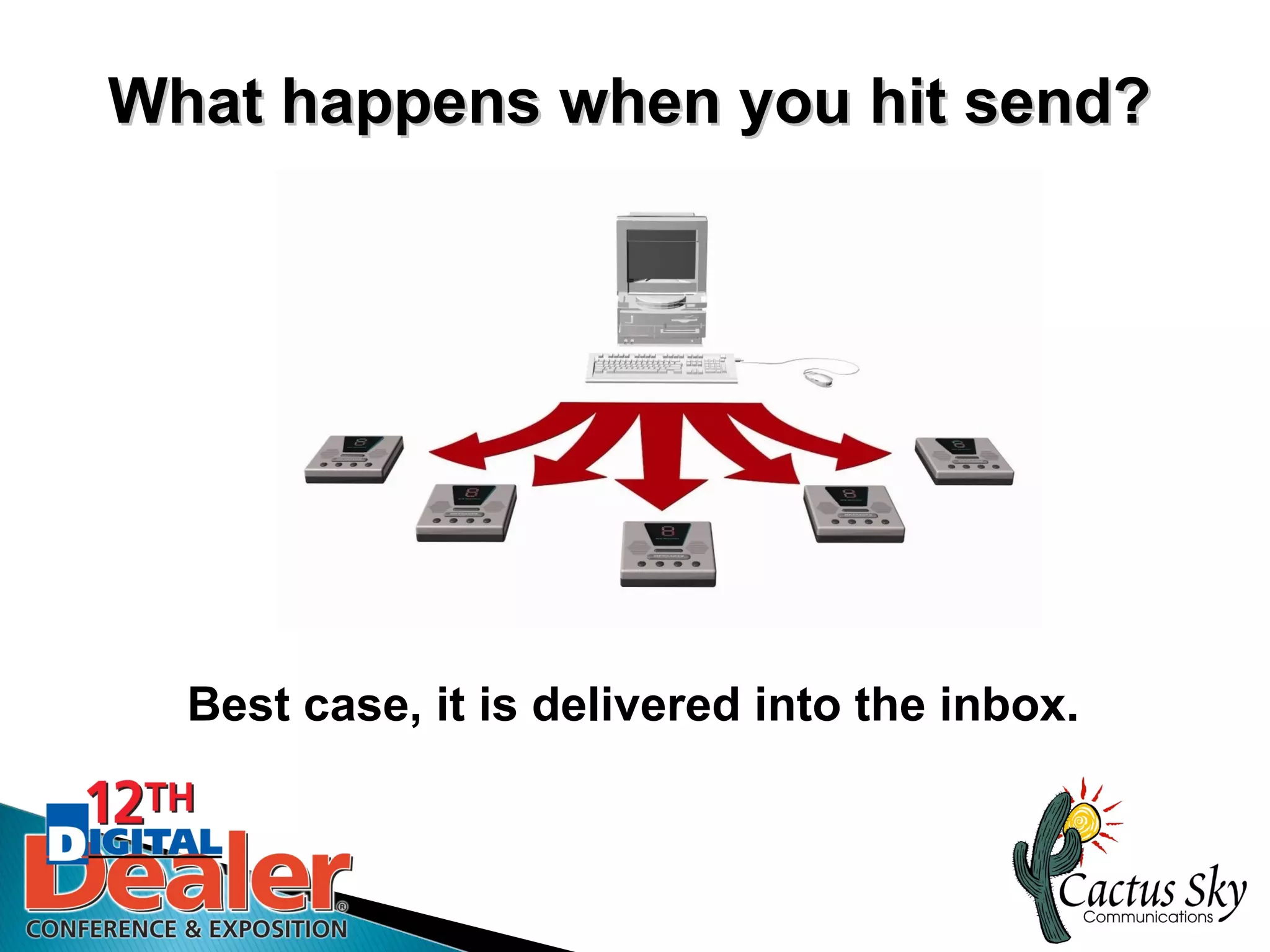 What happens when you hit send?




  Best case, it is delivered into the inbox.
 