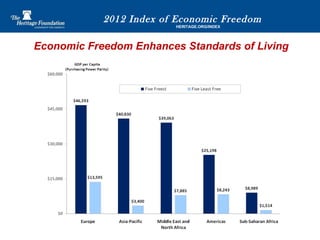 2012 Index of Economic Freedom | PPT
