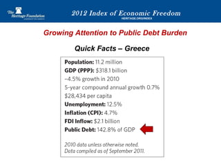 2012 Index of Economic Freedom | PPT