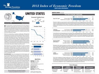 2012 Index of Economic Freedom | PPT