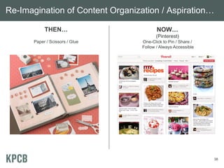 Re-Imagination of Content Organization / Aspiration…

            THEN…                        NOW…
                                        (Pinterest)
       Paper / Scissors / Glue    One-Click to Pin / Share /
                                  Follow / Always Accessible




                                                               38
 
