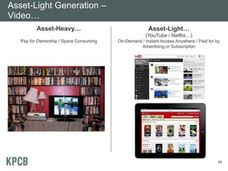 Asset-Light Generation –
Video…
          Asset-Heavy…                                 Asset-Light…
                                                      (YouTube / Netflix…)
   Pay for Ownership / Space Consuming   On-Demand / Instant Access Anywhere / Paid for by
                                                  Advertising or Subscription




                                                                                         68
 