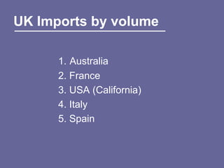 UK Imports by volume

      1. Australia
      2. France
      3. USA (California)
      4. Italy
      5. Spain
 