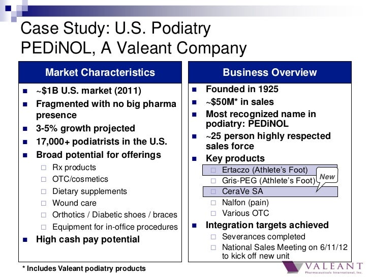 Valeant pharmaceuticals unethical image