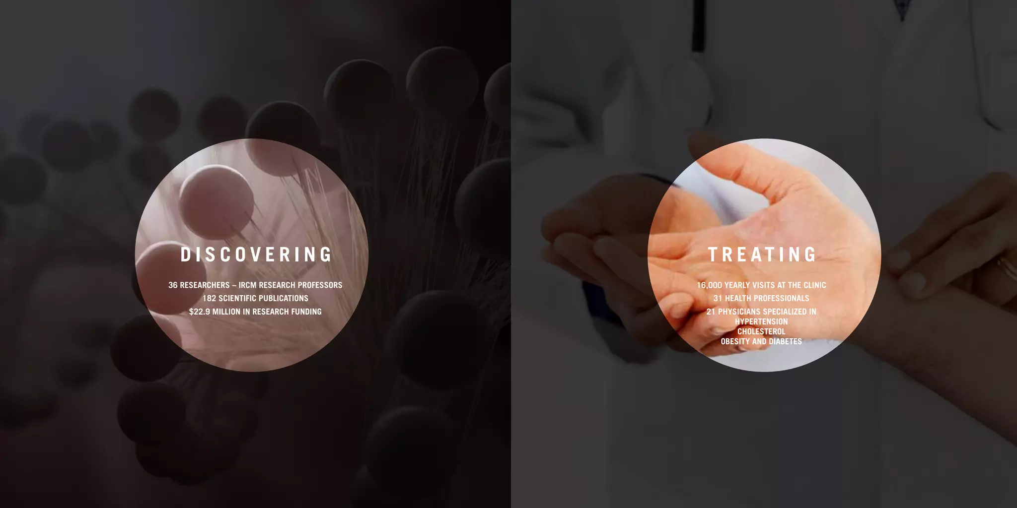 4 | 2011-2012 IRCM ANNUAL REPORT                                                                                    |5




                                     DISCOVERING                                 T R E AT I N G
                                   36 researchers – IRCM research professors   16,000 yearly visits at the clinic
                                          182 scientific publications              31 health professionals
                                       $22.9 million in research funding         21 physicians specialized in
                                                                                        hypertension
                                                                                         cholesterol
                                                                                     obesity and diabetes
 