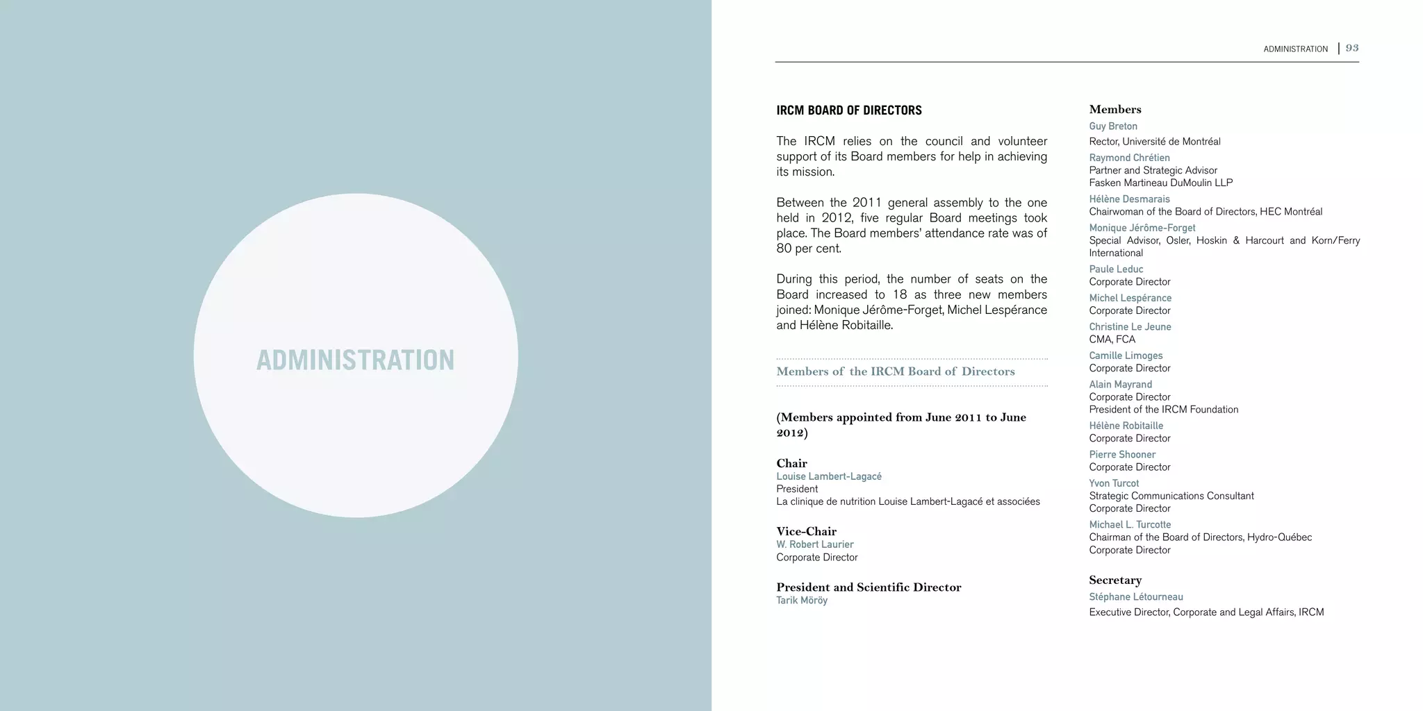 92 | 2011-2012 IRCM ANNUAL REPORT                                                                                                                         ADMINISTRATION   | 93



                                                     IRCM BOARD OF DIRECTORS                                       Members
                                                                                                                   Guy Breton
                                                     The IRCM relies on the council and volunteer                  Rector, Université de Montréal
                                                     support of its Board members for help in achieving            Raymond Chrétien
                                                     its mission.                                                  Partner and Strategic Advisor
                                                                                                                   Fasken Martineau DuMoulin LLP
                                                     Between the 2011 general assembly to the one                  Hélène Desmarais
                                                                                                                   Chairwoman of the Board of Directors, HEC Montréal
                                                     held in 2012, five regular Board meetings took
                                                                                                                   Monique Jérôme-Forget
                                                     place. The Board members’ attendance rate was of
                                                                                                                   Special Advisor, Osler, Hoskin & Harcourt and Korn/Ferry
                                                     80 per cent.                                                  International
                                                                                                                   Paule Leduc
                                                     During this period, the number of seats on the                Corporate Director
                                                     Board increased to 18 as three new members                    Michel Lespérance
                                                     joined: Monique Jérôme-Forget, Michel Lespérance              Corporate Director
                                                     and Hélène Robitaille.                                        Christine Le Jeune
                                                                                                                   CMA, FCA

                                    ADMINISTRATION   Members of the IRCM Board of Directors
                                                                                                                   Camille Limoges
                                                                                                                   Corporate Director
                                                                                                                   Alain Mayrand
                                                                                                                   Corporate Director
                                                                                                                   President of the IRCM Foundation
                                                     (Members appointed from June 2011 to June
                                                                                                                   Hélène Robitaille
                                                     2012)                                                         Corporate Director
                                                                                                                   Pierre Shooner
                                                     Chair                                                         Corporate Director
                                                     Louise Lambert-Lagacé
                                                                                                                   Yvon Turcot
                                                     President
                                                                                                                   Strategic Communications Consultant
                                                     La clinique de nutrition Louise Lambert-Lagacé et associées
                                                                                                                   Corporate Director
                                                                                                                   Michael L. Turcotte
                                                     Vice-Chair                                                    Chairman of the Board of Directors, Hydro-Québec
                                                     W. Robert Laurier
                                                                                                                   Corporate Director
                                                     Corporate Director

                                                                                                                   Secretary
                                                     President and Scientific Director
                                                     Tarik Möröy                                                   Stéphane Létourneau
                                                                                                                   Executive Director, Corporate and Legal Affairs, IRCM
 