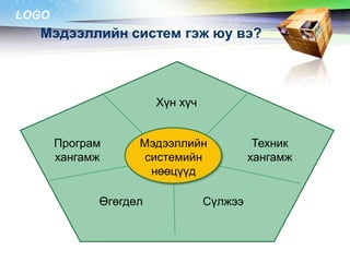 LOGO

Мэдээллийн систем гэж юу вэ?

Хүн хүч

Програм
хангамж

Мэдээллийн
системийн
нөөцүүд

Өгөгдөл

Сүлжээ

Техник
хангамж

 