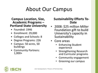 About Our Campus
 Campus Location, Size,                  Sustainability Efforts To-
  Academic Programs –                               Date
Portland State University              • 2008: $25 million Miller
• Founded: 1946                          Foundation gift to build
• Enrollment: 29,000                     University’s capacity in
• Colleges and Schools: 8                Sustainability
• Degree Programs: 226                 • Core areas
• Campus: 50 acres, 50                        • Enhancing Student
  buildings                                     experience
• Community Partners:                         • Strengthening Research
  1,000+                                        and Curricular programs
                                              • Community engagement
                                              • Greening our campus

                  2012 Symposium | Power of Partnership
 