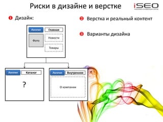 Риски в дизайне и верстке
❶    Дизайн:                                   ❷   Верстка и реальный контент
              Логотип   Главная
                                               ❸   Варианты дизайна
                        Новости
               Фото

                        Товары




Логотип   Каталог         Логотип     Внутренняя



          ?                       О компании
 