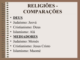 RELIGIÕES -
           COMPARAÇÕES
•   DEUS
•   Judaísmo: Jeová
•   Cristianismo: Deus
•   Islamismo: Alá
•   MEDIADORES
•   Judaísmo: Moisés
•   Cristianismo: Jesus Cristo
•   Islamismo: Maomé
 