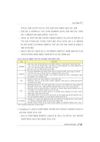 ?? IT ??


     ???? ?? ???? ???? ?? ??? ?? ??? ??? ?? ??
   - ?? ?? 8 ?????? ?? ??? ????? ???, ?? ?? CPU ???
     ?? 7 ???? ?? ARM ???? ??? ??
   - ???, ?, ????? ?? ???? ???? ???? ?????? ?? ?? ?
     ?? ?? ???? iOS ???? ??? ?? ??? ???, ?? 8 ? ????
     PC ?? ??? ?????? ????? ?? ?? ?? ?? ??? ? ??? ?
     ?? ??? ??
   - 2012 ? ?? ?? ??? ?? 8 ?? ???? ????? ??? ARM CPU ? ?
     ??? ???? ??? ??? ??? ??? ? ?? ??? ??

<? 2> 2012 ? ??? ?? ?? ???? ?? ??? ??
    ??                                       ?? ??
              - ??: ?? iOS5 ??? ?? ?? 6 ? ??? ???? ??? ??? ??? ?? ??
              - ??: 4 ? ?? I/O ?????? ????? 2.x ??? ???? 3.x ??? ??? ??
  ????
                ??? 4.0 ?? ?? ?? ??? ?? ?? ??
              - MS: ?? 8 ? 8 ? ?? ??? ??? ??
              - 10 ??? ????? 500~600g ??? ??? ??(2011 ??? 600~700g ? ???)
              - ?? ?? 0.8~1cm ? ??? ???? ??(2011 ?? 1.3cm ??)
  ??/??
              - 2012 ? 3 ? ?? ??? ???? 3 ? ???? ???? ????? ?????? ??
                ?, ???? ?? ???? ??
              - 199 ?? ??? ?? ??? ???? ??? ?? ??
    ??        - ????? ??? 3 ??? ??? ???? ???? ??? 2012 ? ??? 299 ???
                ? ??? ??? ??
              - ????? ??? 3 ? ???? ARM ??? A9 CPU, ?? ??? ?? ?? ??? ?
                ? 5 ?? ??? ??, ??? ???? ???? ?? 12 ?? ??? GPU ? ??
              - ????? 2012 ? ???? ??? ????? S4 ??? ??? ??? ???? ???
                ? ???? ?? ???? ??? ?? ??? ??
    CPU
              - ????? ????? ???? ??? 3 ? ??? ??? ???? ? ??? ???
                32GB ?? ??? 500 ??? ??
              - ?????? ??? ??????? 2012 ?? ???? ARM ?? ??? ????, ??
                ?? ?? ???? ???? ???? ??? ??? ??? ? ?
              - ???? 2 ? 1,024768 ???? ??? 132 ?????, 12 ?? ??? ??? ???
 ?????          ? 7 ???? 1280x800 ???? ??? 225 ??? ??
              - ???? 3 ??? ??? 4S ? ??? ??? ???? ?????? ??? ??? ??
<??>: Network PC World, 2011. 12, NIPA ???


 TrendForce ? 2012 ? ??? ??? ???? ?? ????? ????? 2011 ?
   ?? 65% ??? ??? ??
   - 2011 ? ??? ??? ????? 5,020 ? ?, ?? e-? ???? ?? ????
     ??? ??? 740 ? ?? ??? ??? ??

                                                      ?????????          25
 