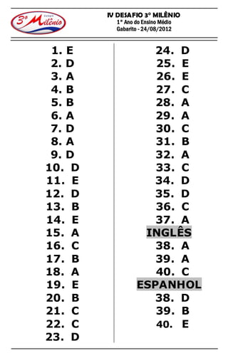 IV DESAFIO 3° MILÊNIO
          1° Ano do Ensino Médio
          Gabarito - 24/08/2012


 1. E               24. D
 2. D               25. E
 3. A               26. E
 4. B               27. C
 5. B               28. A
 6. A               29. A
 7. D               30. C
 8. A               31. B
 9. D               32. A
10. D               33. C
11. E               34. D
12. D               35. D
13. B               36. C
14. E               37. A
15. A             INGLÊS
16. C               38. A
17. B               39. A
18. A               40. C
19. E            ESPANHOL
20. B               38. D
21. C               39. B
22. C               40. E
23. D
 